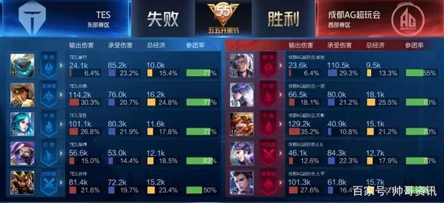 竞技可用 竞技可用