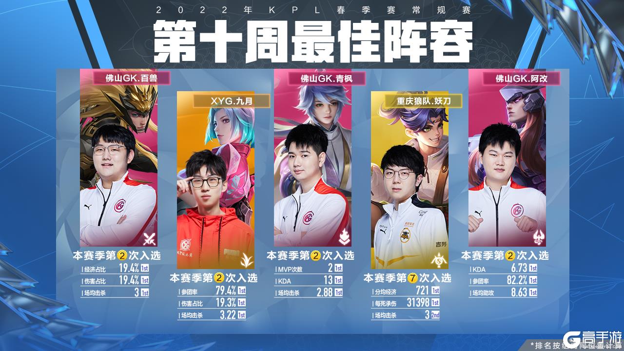 净支出 净支出
